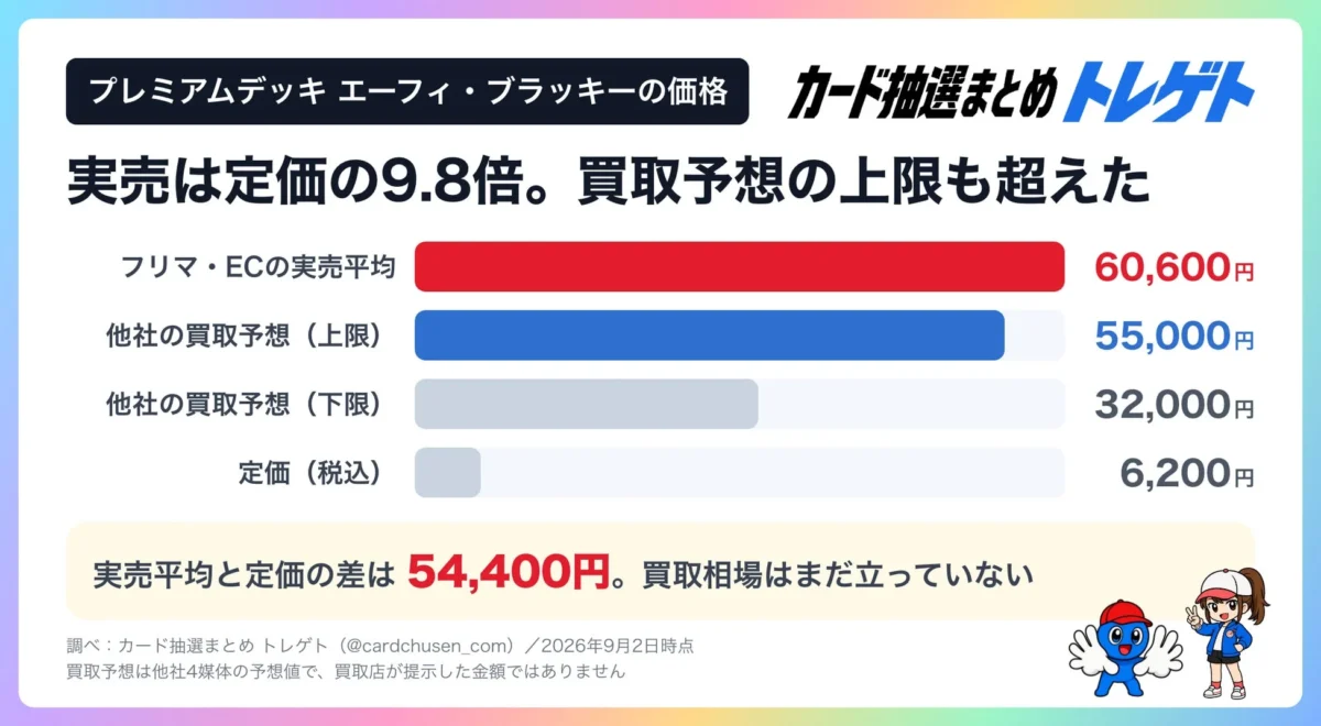 プレミアムデッキ エーフィ・ブラッキーの価格