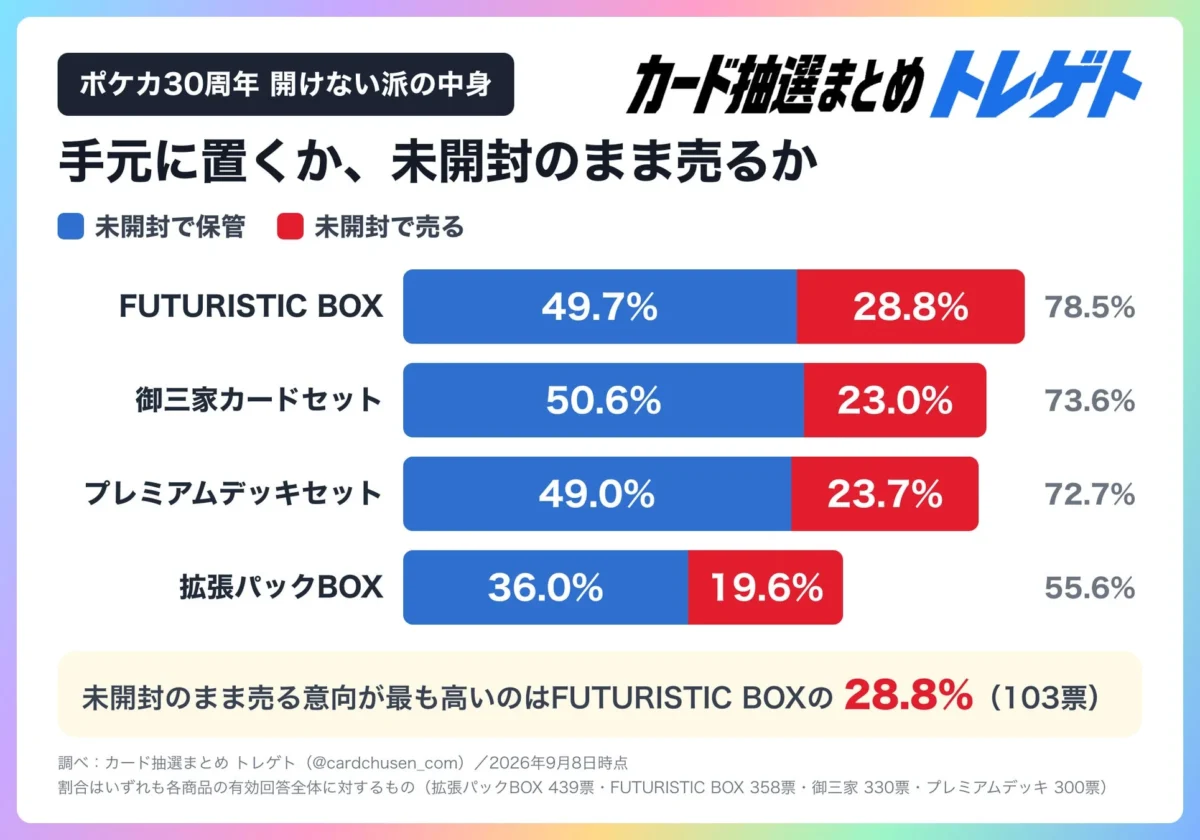 ポケカ30周年 開けない派の中身