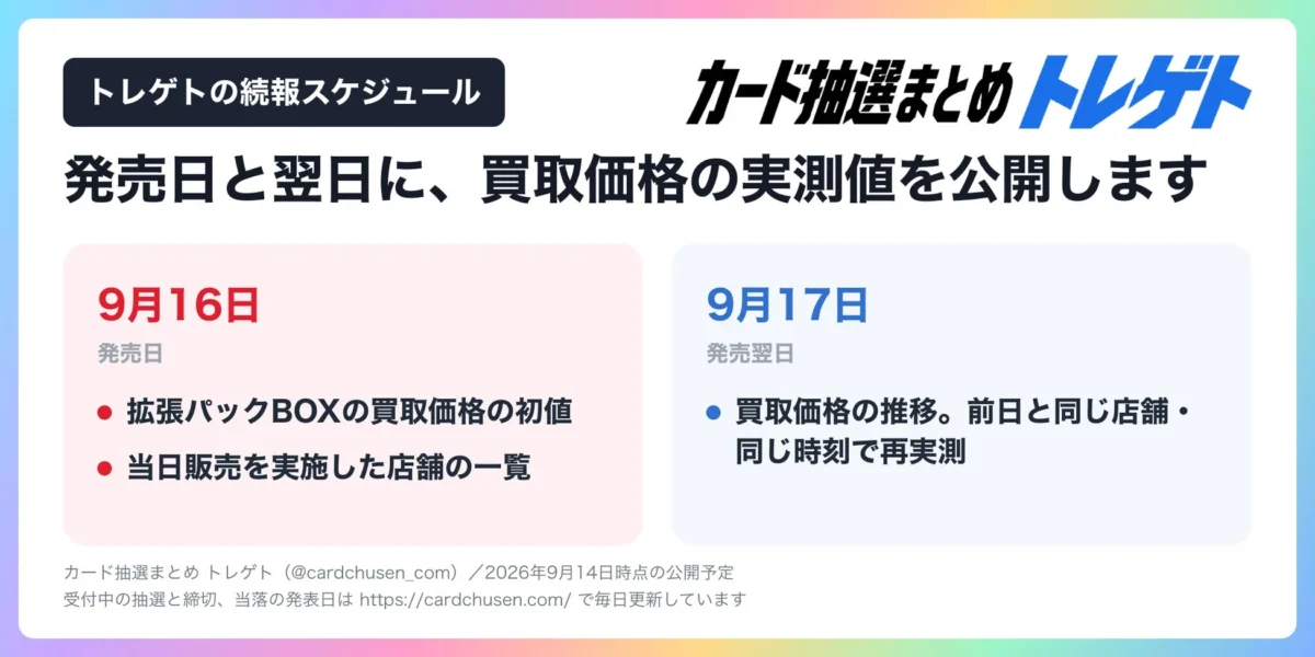トレゲトの続報スケジュール