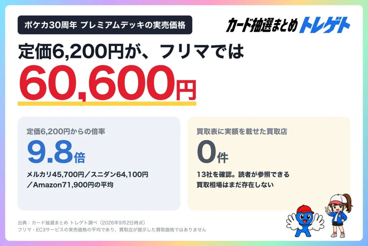 ポケカ30周年 プレミアムデッキの実売価格